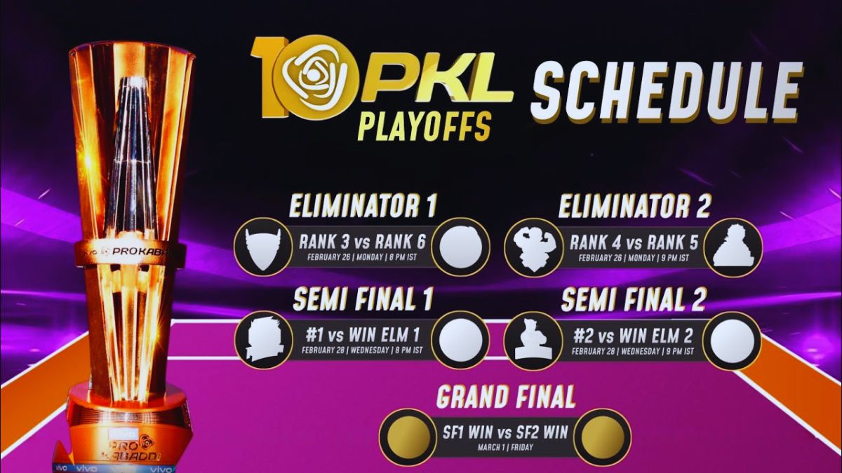 PKL 10: Eliminator Matchups Revealed, Who Will Face Off Whom